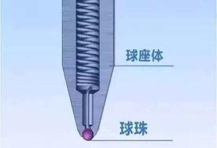 吃瓜圆珠笔,趣味文具中的创意风暴